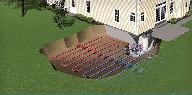 Diagram of a geothermal ground loop running under a house